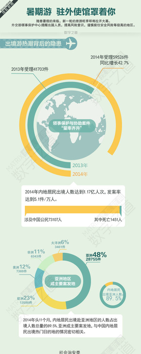 【演界信息圖表】休閑旅游-休駐外使館罩著你暑期游