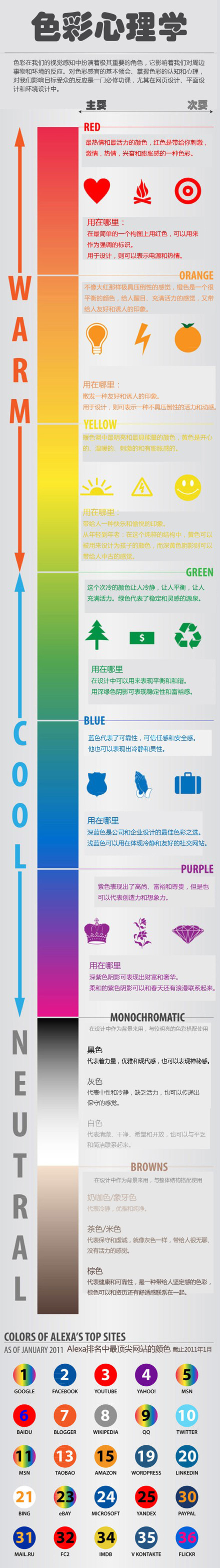 【演界信息圖表】炫彩漸變-色彩心理學(xué)