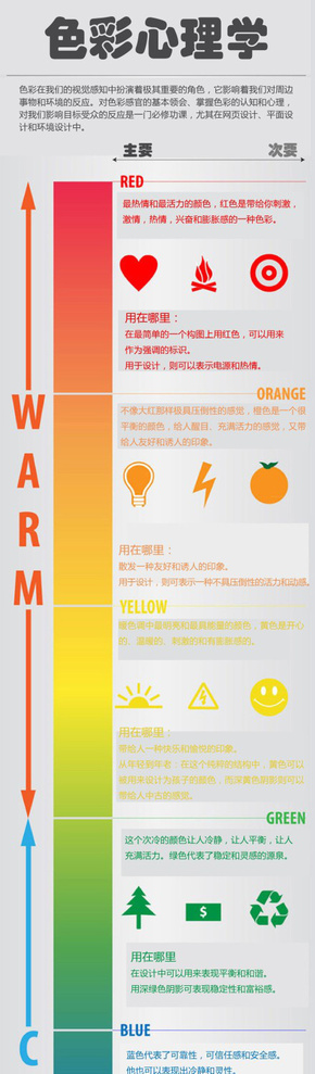 【演界信息圖表】炫彩漸變-色彩心理學