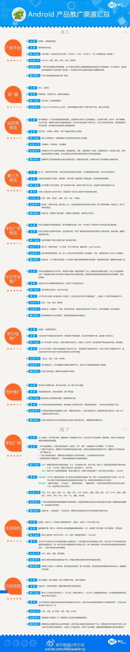 【演界信息圖表】營銷推廣-安卓產(chǎn)品推廣渠道匯總