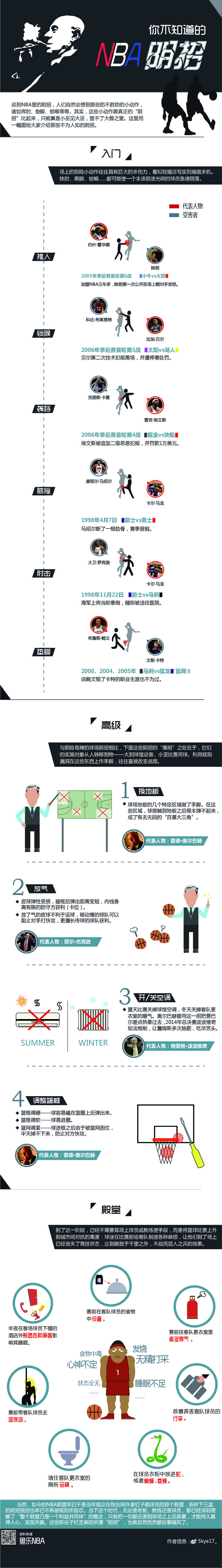 【演界信息圖表】運動健康-你不知道的NBA陰招