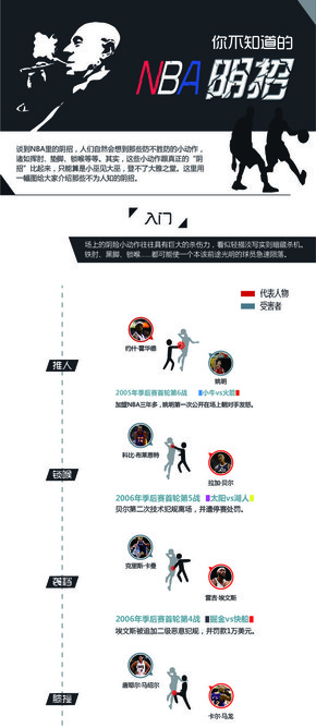 【演界信息圖表】運動健康-你不知道的NBA陰招