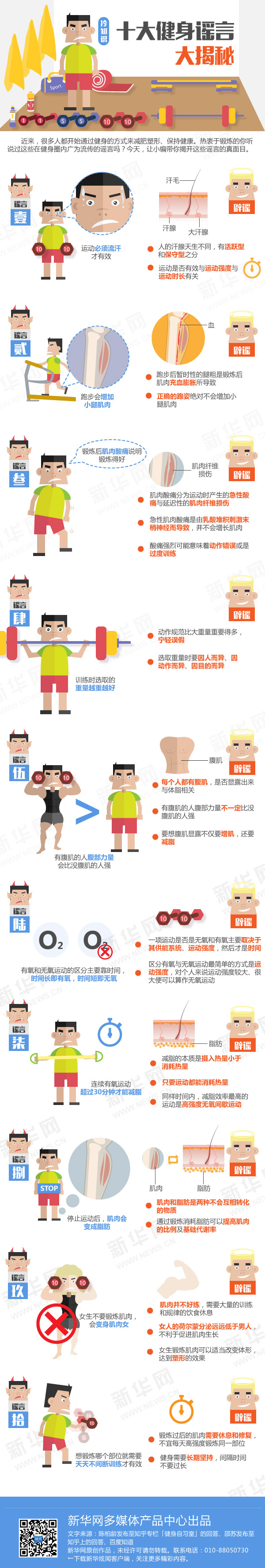 【演界信息圖表】運(yùn)動(dòng)健康-十大健身謠言揭秘(