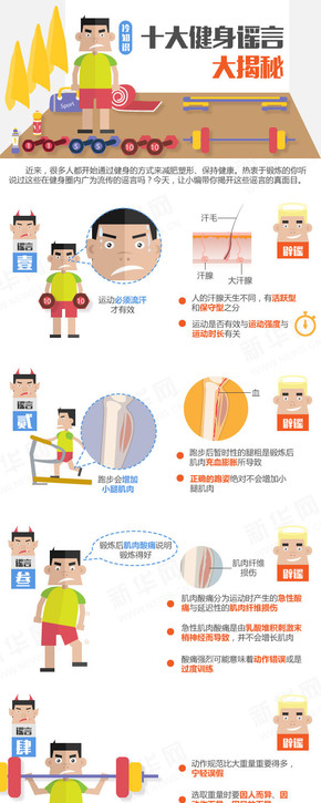 【演界信息圖表】運動健康-十大健身謠言揭秘(
