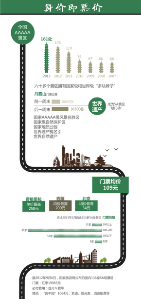 信息圖表“身價(jià)即票價(jià)”