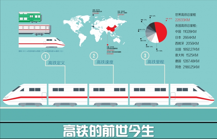 高铁的前世今生 - 演界网,中国首家演示设计交易平台