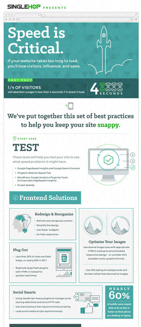 【演界信息圖表】扁平風(fēng)-網(wǎng)站速度優(yōu)化的最佳途徑