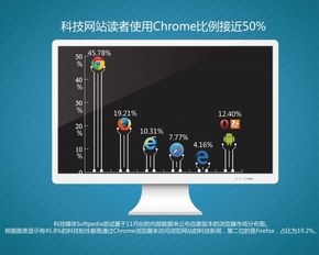 AI可編輯圖表信息圖兩則