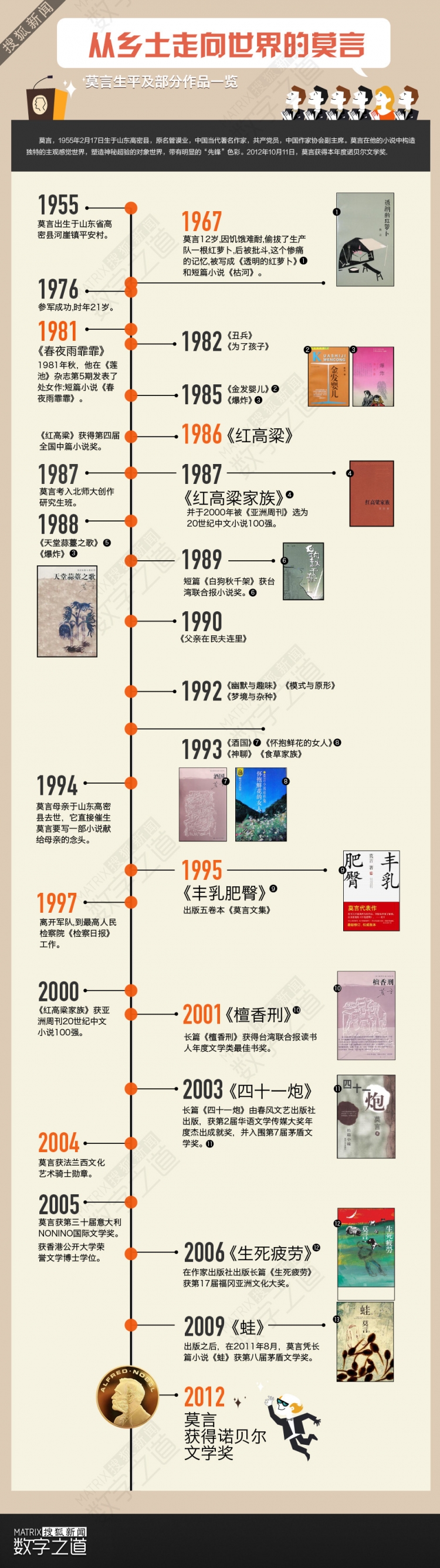 【演界信息圖表】灰色文化-從鄉(xiāng)土走向世界的莫言