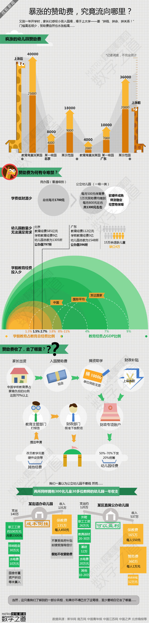【演界信息圖表】社會探討-暴漲的贊助費(fèi)，究竟流向哪里
