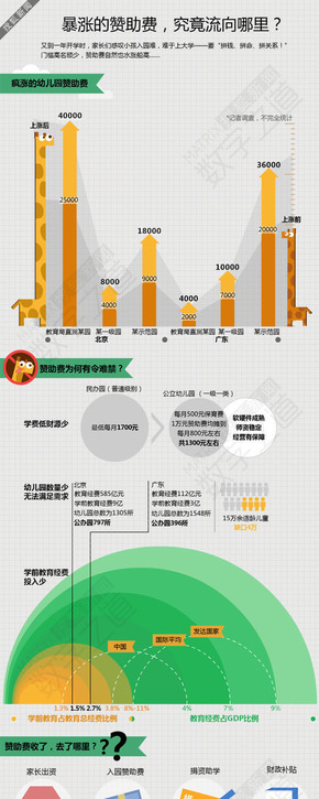 【演界信息圖表】社會探討-暴漲的贊助費，究竟流向哪里