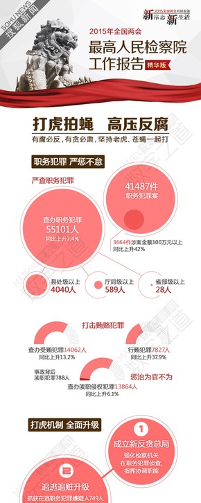【演界信息圖表】政治生活-最高人民檢察院工作報(bào)告