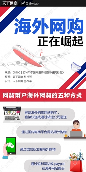 【演界信息圖表】生活-海外網(wǎng)購正在崛起