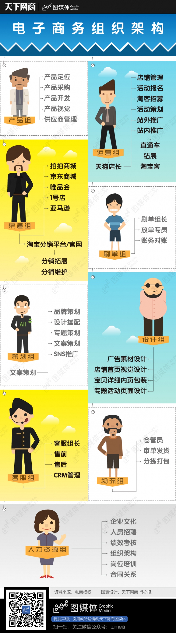 【演界信息圖表】商業(yè)經(jīng)濟(jì)-電子商務(wù)的組織框架