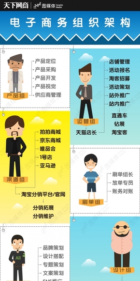 【演界信息圖表】商業(yè)經(jīng)濟(jì)-電子商務(wù)的組織框架