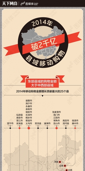 【演界信息圖表】生活寫照-縣城移動(dòng)購物破2億
