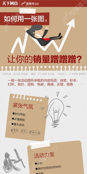 【演界信息圖表】生活寫照-如何用一張圖讓你的銷量