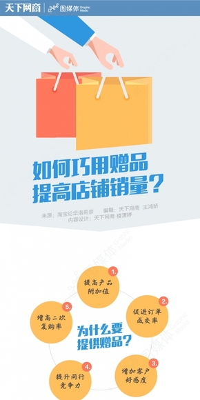 【演界信息圖表】商業(yè)經(jīng)濟(jì)-如何采用贈(zèng)品提高銷量