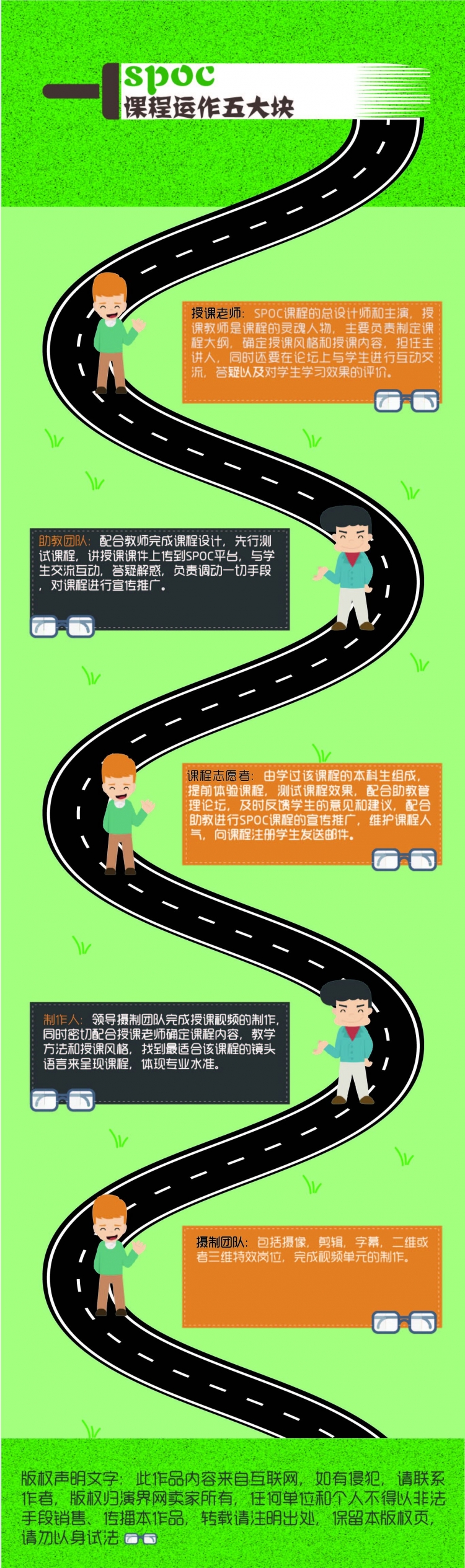 【通用】路徑式-SPOC課程運(yùn)營五大塊