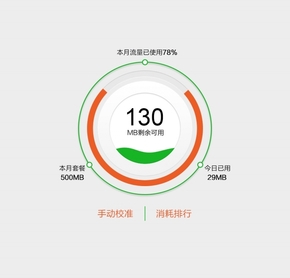 【演界信息圖表】圖表設(shè)計(jì)-流量包