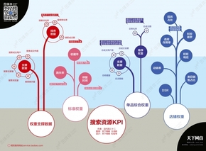 【演界信息圖表】生活寫照-搜索資源KPI