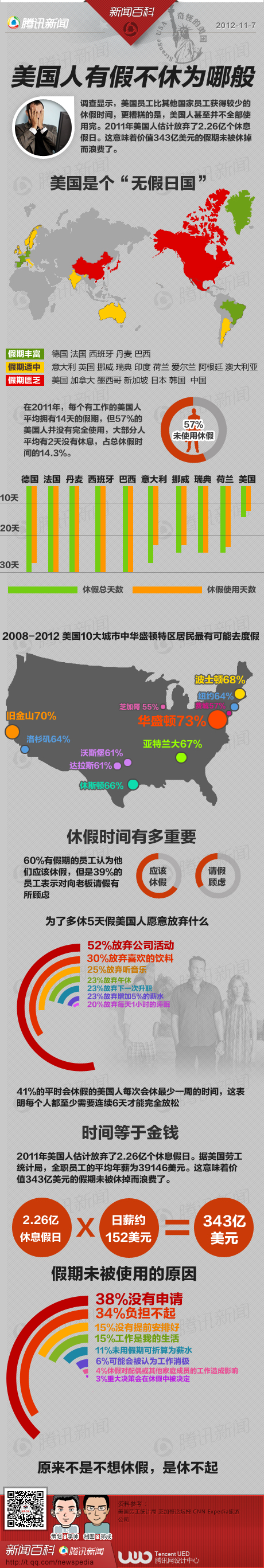 【演界信息圖表】媒體消息-美國是個(gè)無假日國