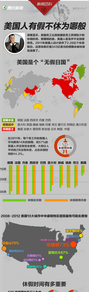 【演界信息圖表】媒體消息-美國是個無假日國