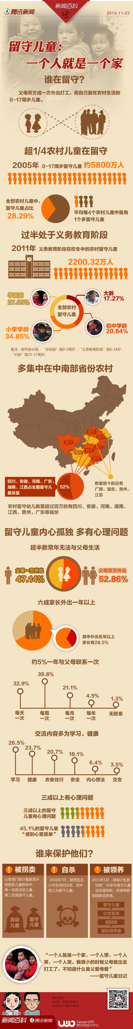 【演界信息圖表】兒童生活-一個兒童是一個家