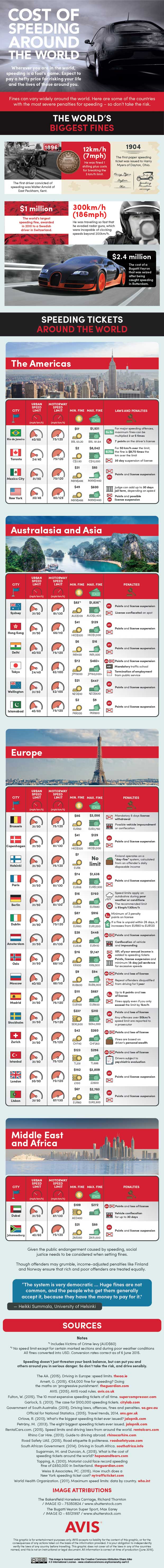 【演界網(wǎng)信息圖表】灰色大氣-世界速度的消耗