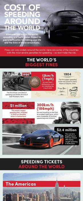 【演界網(wǎng)信息圖表】灰色大氣-世界速度的消耗