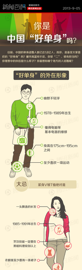 【演界信息圖表】社交生活-你是中國(guó)好單身嗎？