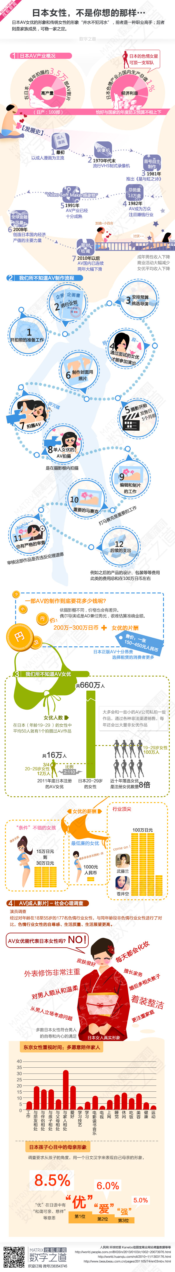 【演界信息圖表】生活寫照-日本女性不是你想的那樣