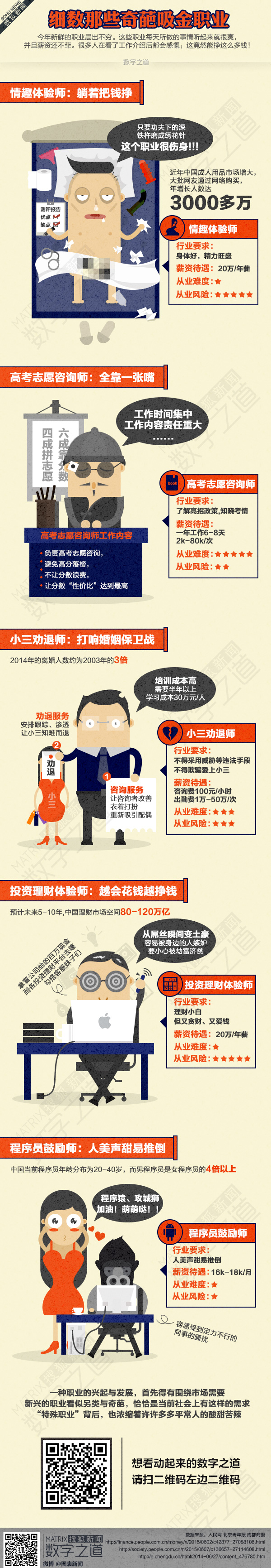 【演界信息圖表】職業(yè)生活-細數(shù)那些吸金行業(yè)