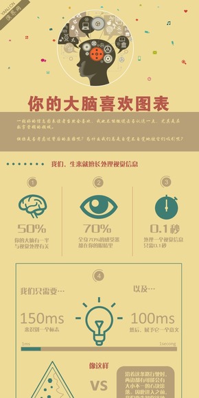 8個(gè)原因告訴你：為什么你的大腦那么喜歡圖表