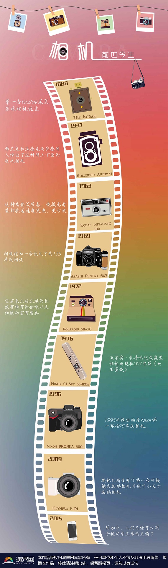 相機的前世今生