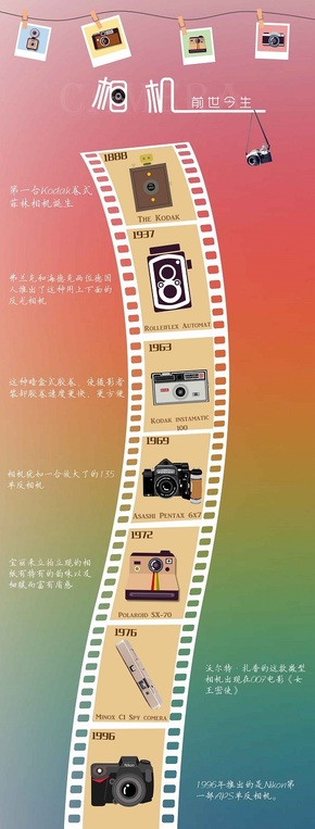 相機(jī)的前世今生