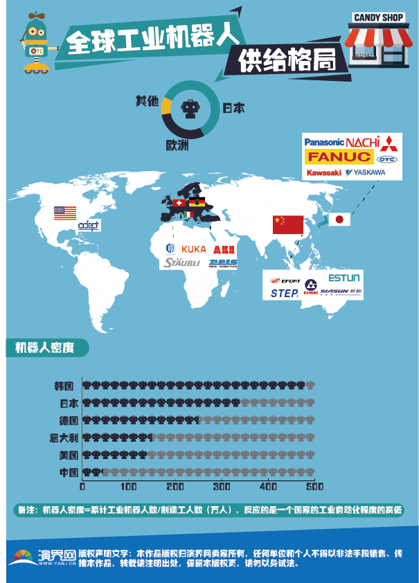 工業(yè)機(jī)器人全球分布（AI可編輯）