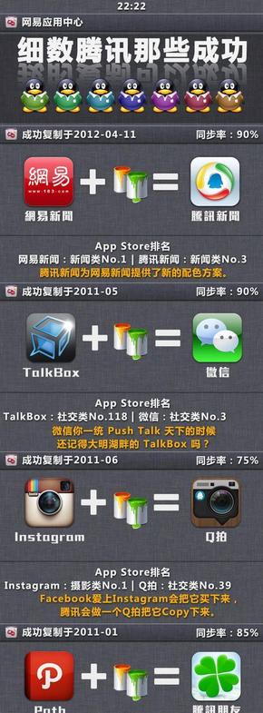 【演界信息圖表】灰底彩圖-細(xì)數(shù)騰訊的成功抄襲