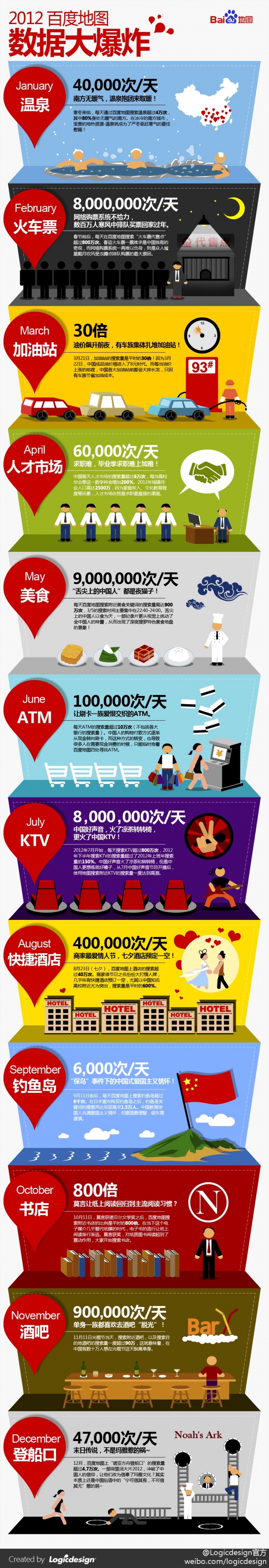 【演界信息圖表】階梯大彩圖-大家都在用百度地圖搜索什么