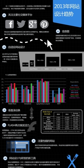 【演界信息圖表】強(qiáng)反色系-2013年網(wǎng)站設(shè)計(jì)趨勢