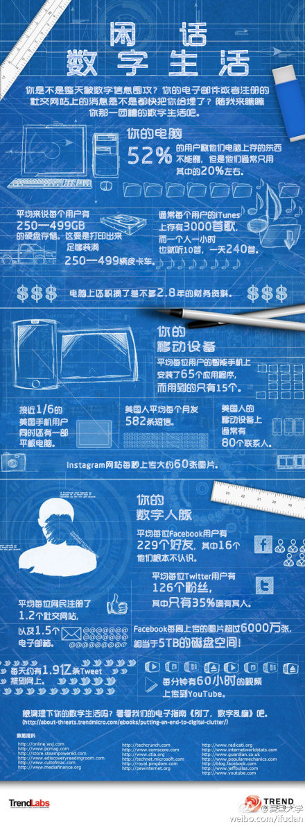 【演界信息圖表】天藍地白色手繪-閑話數(shù)字升華