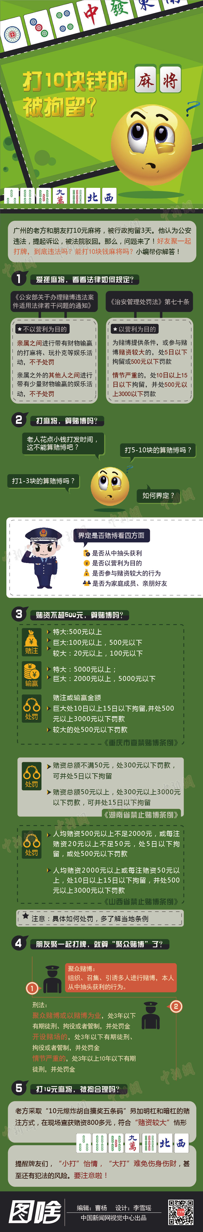 【演界信息圖表】綠底彩圖-打十塊錢的麻將被拘留