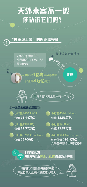 【演界信息圖表】深藍漸變-天外來客不一般，你認識他們嗎