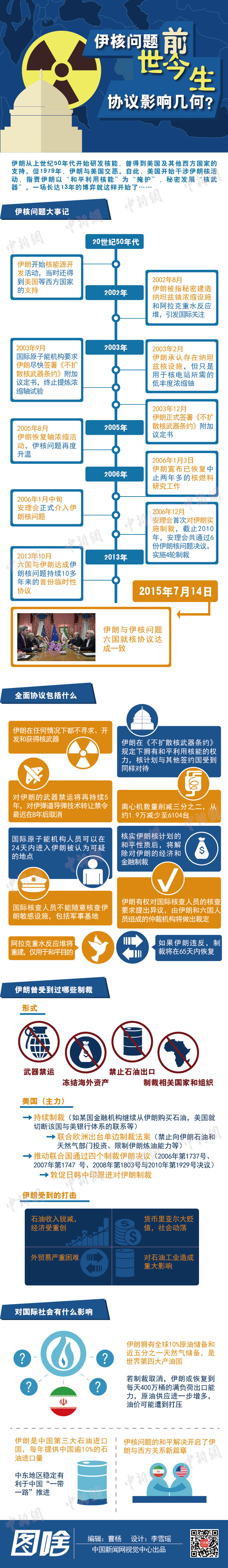 【演界信息圖表】簡約白底深藍-伊核問題前世今生協(xié)議影響幾何