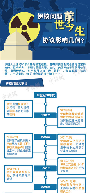 【演界信息圖表】簡約白底深藍(lán)-伊核問題前世今生協(xié)議影響幾何