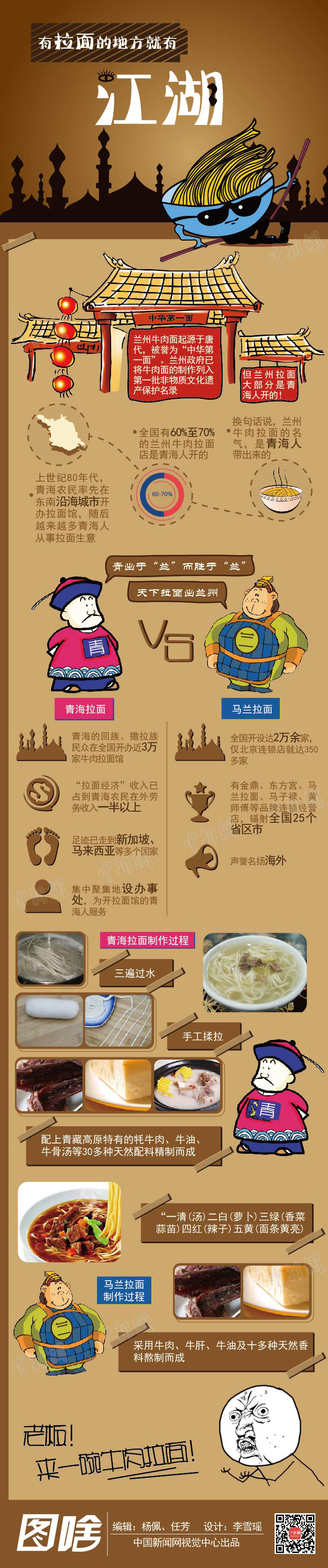 【演界信息圖表】褐底手繪漫畫-有拉面的地方就有江湖