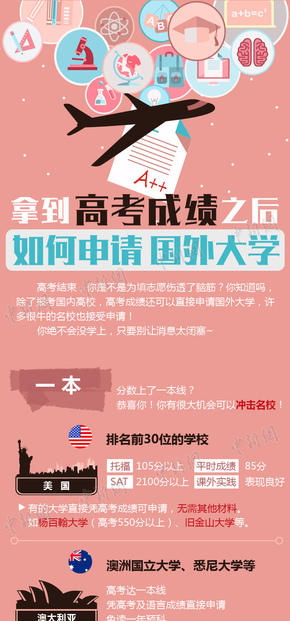 【演界信息圖表】繽紛粉底-高考成績出來后如何申請國外大學(xué)