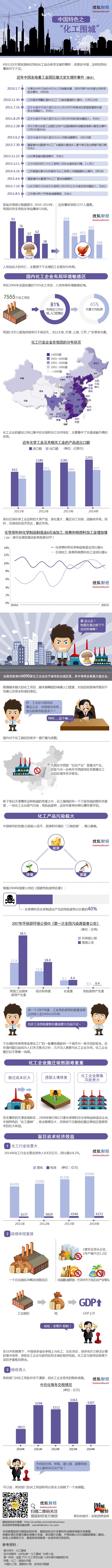 【演界信息圖表】白底淺紫-中國(guó)特色之化工圍城