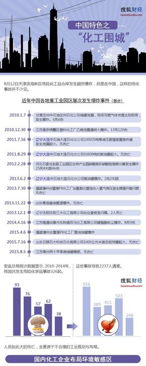 【演界信息圖表】白底淺紫-中國特色之化工圍城