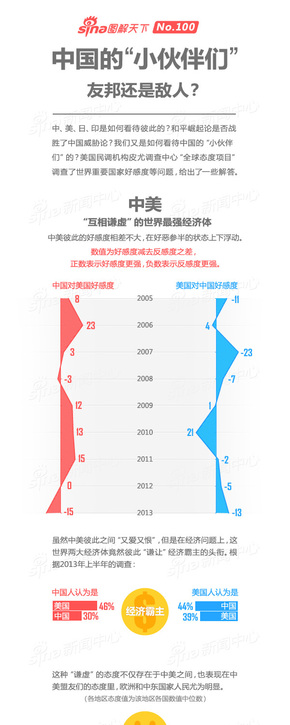 【演界信息圖表】紅藍(lán)對(duì)比-中國(guó)的“小伙伴們”——是友邦還是敵人？